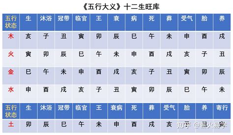 丁卯月|天干和地支｜香港天文台(HKO)｜历